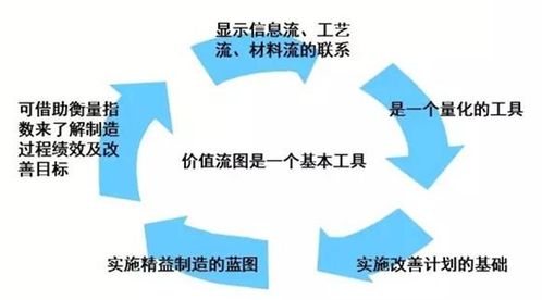 九尊商學院 以價值流管理咨詢為核心，重塑企業高效生產流程