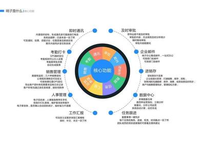 祝賀螢火蟲網絡與卓聯網絡達成戰略合作，共啟“哨子辦公”企業管理新篇章