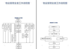 33個(gè)物業(yè)管理企業(yè)必備流程圖 提升運(yùn)營(yíng)效率，打造管理神器
