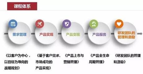 【產(chǎn)品管理班】打造產(chǎn)品優(yōu)勢(shì)，提升企業(yè)核心競(jìng)爭(zhēng)力
