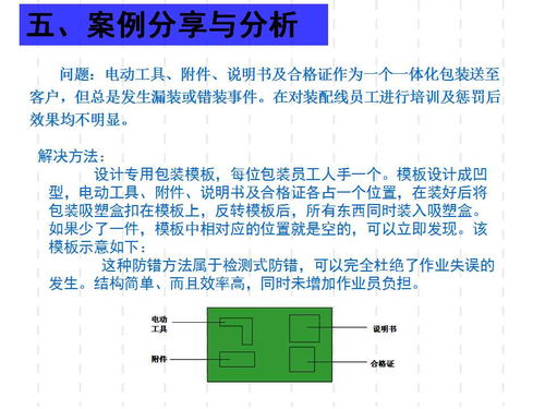 廣東工廠管理培訓(xùn)課程 防錯(cuò)法實(shí)戰(zhàn)培訓(xùn)教材