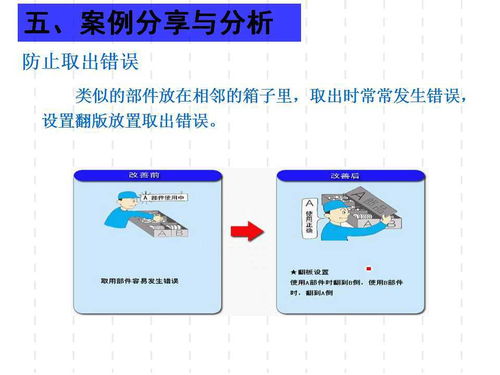 精益防錯(cuò)實(shí)測(cè)指南 從消除低級(jí)錯(cuò)誤到構(gòu)建零缺陷工廠管理體系